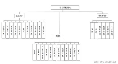 基于Node.js的精品课程网站设计与实现——计算机毕业设计完整方案